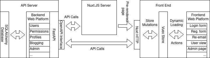 FastAPI Users Architecture