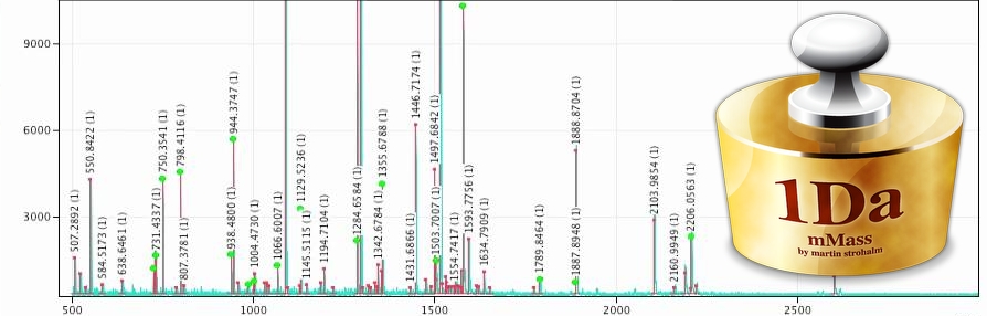 Redeveloping mass spectrometry tools for paleoproteomic applications