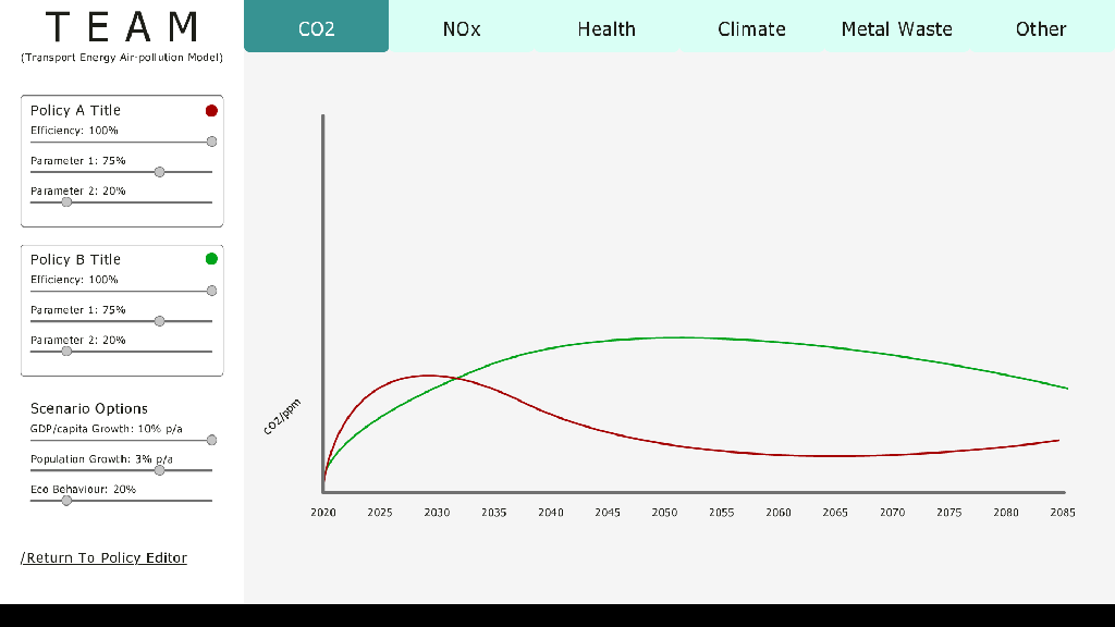 The TEAM design draft, with a flexible interface for multi-type graphing